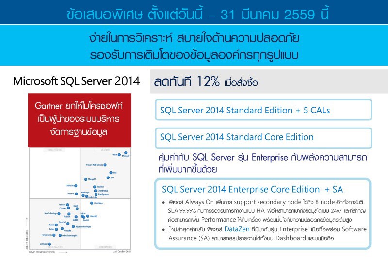 SQL Server 2005 10