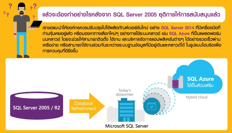 SQL Server 2005 6