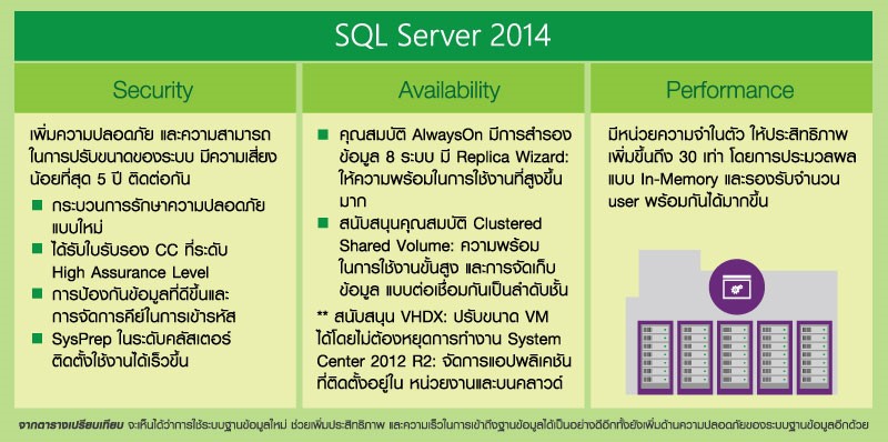 SQL Server 2005 8